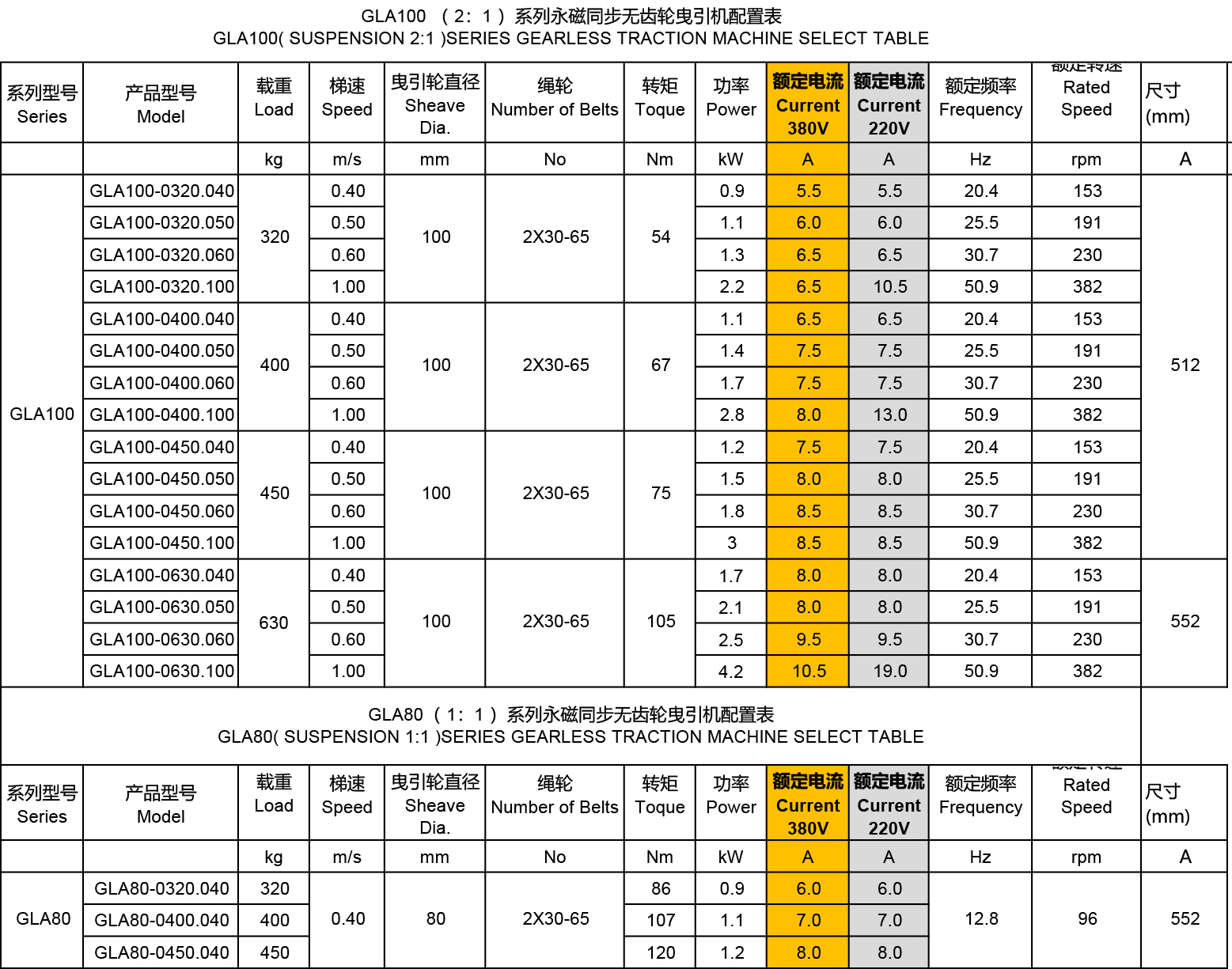 GLA100曳引机规格参数表A1-1.jpg