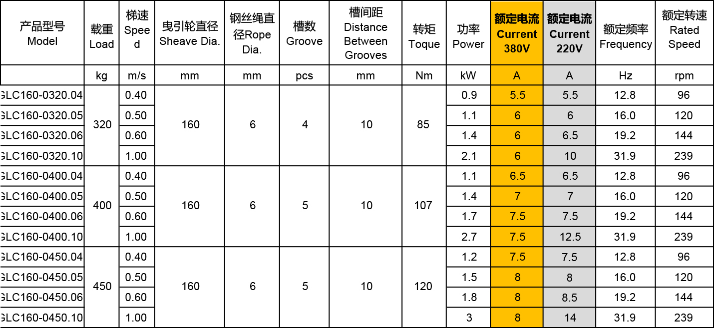 GLC160曳引机规格参数表A1.jpg