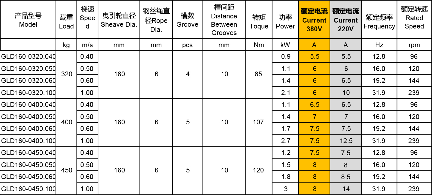 GLD160曳引机规格参数表A1.jpg