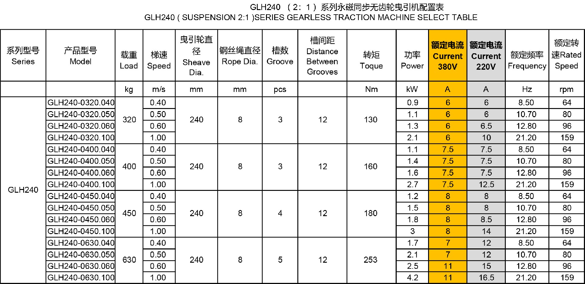 GLH240曳引机规格参数表A1.jpg