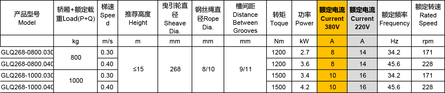 GLQ268曳引机规格参数表A1.jpg